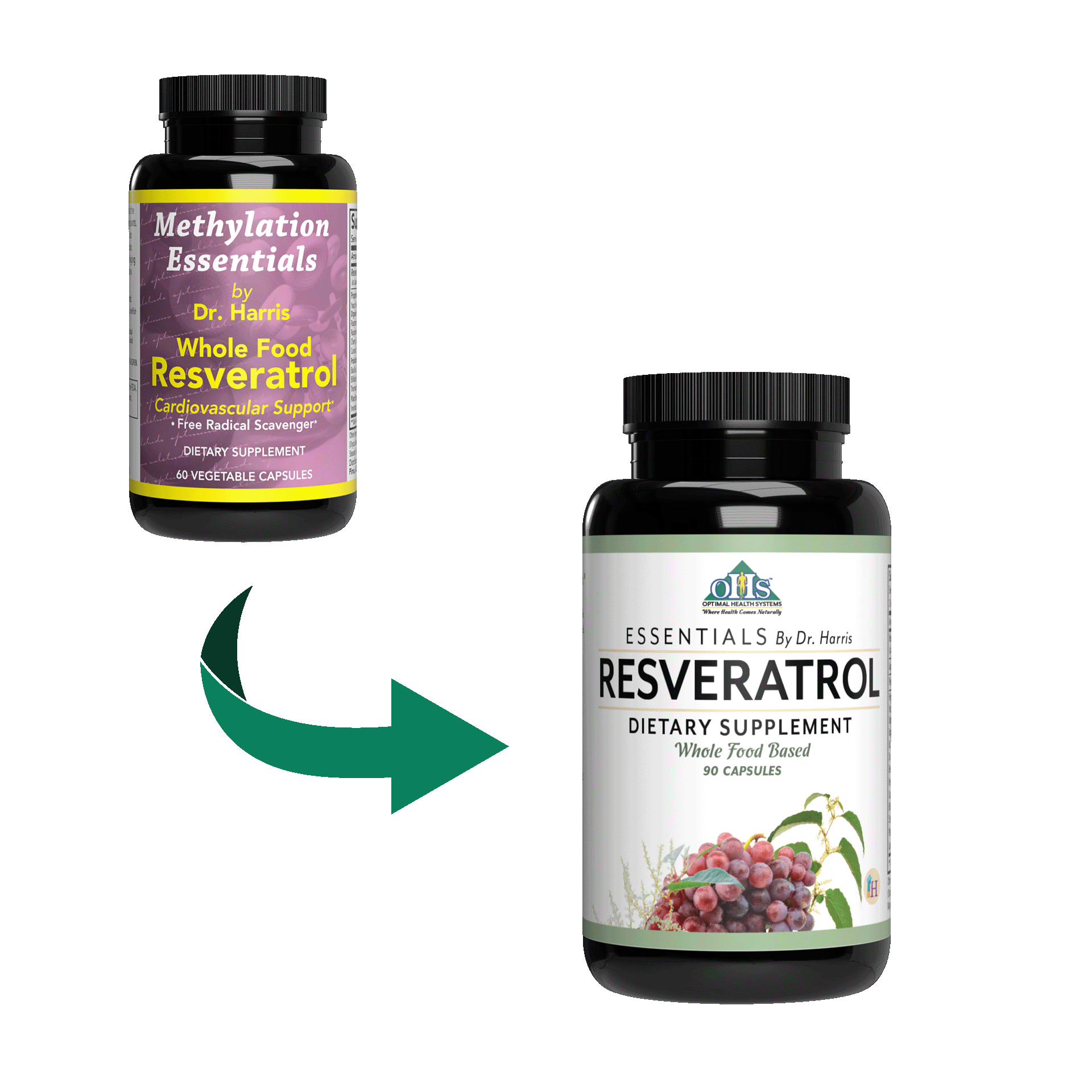 image of the old essentials Resveratrol Bottle with a green arrow pointing to the new Resveratrol Bottle