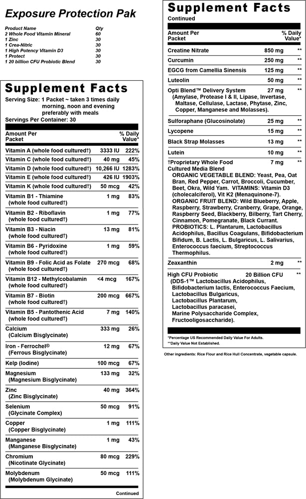 Exposure Protection Pak | Every Patient, Every Day Protocol Bundle Supplement Facts