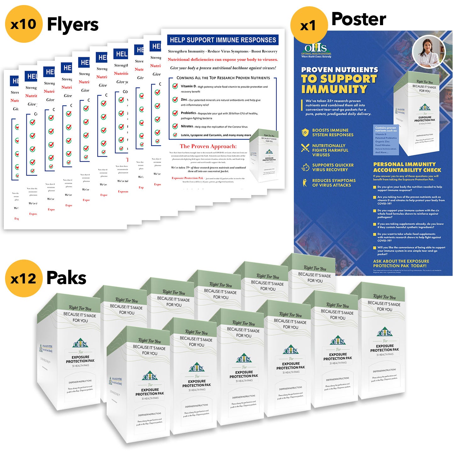 Image of what comes in the Exposure Protection EPED Bundle. 10 flyers, 1 poster, and 12 paks.