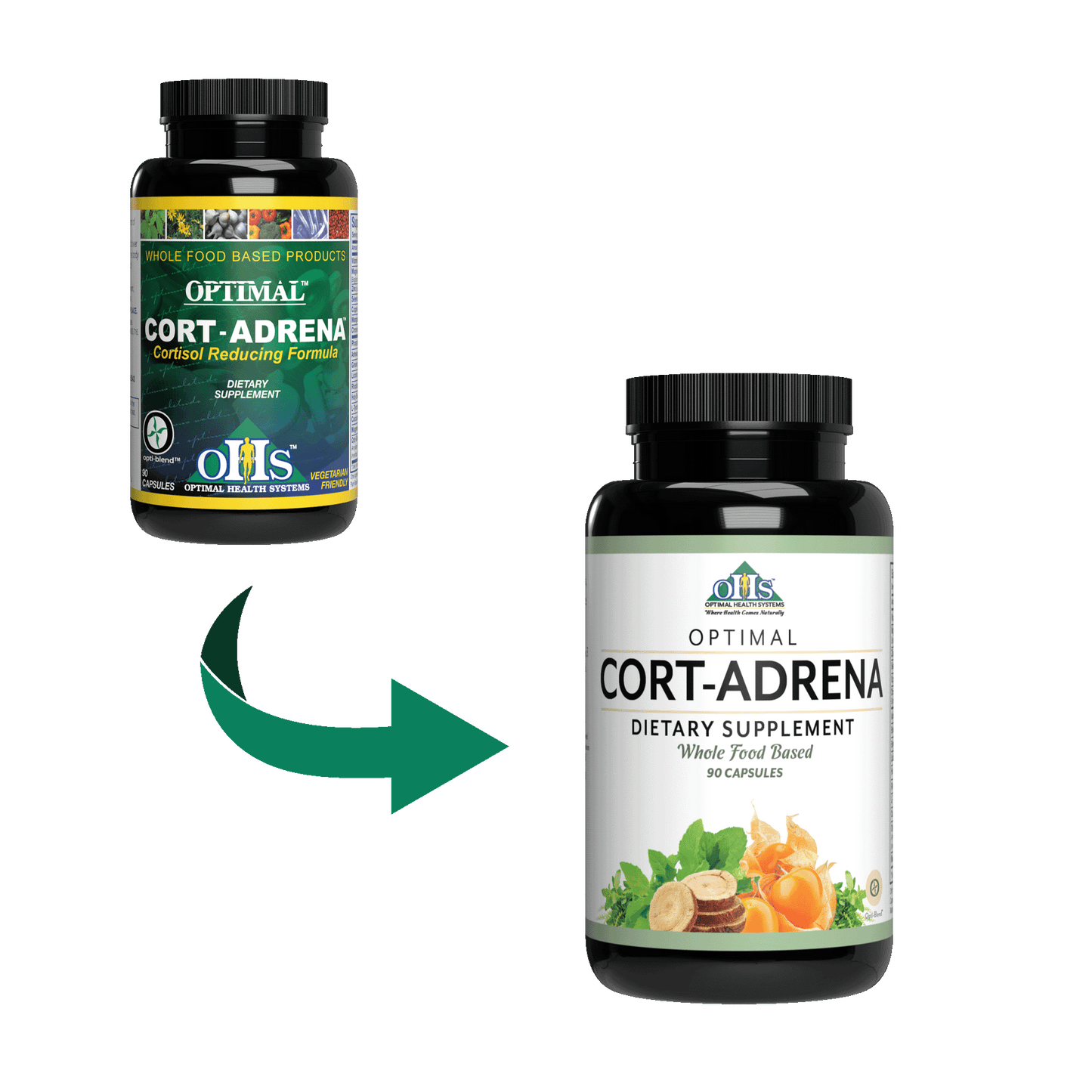 image of the old Optimal Cort-Adrena Bottle with a green arrow pointing to the new Cort-Adrena Bottle