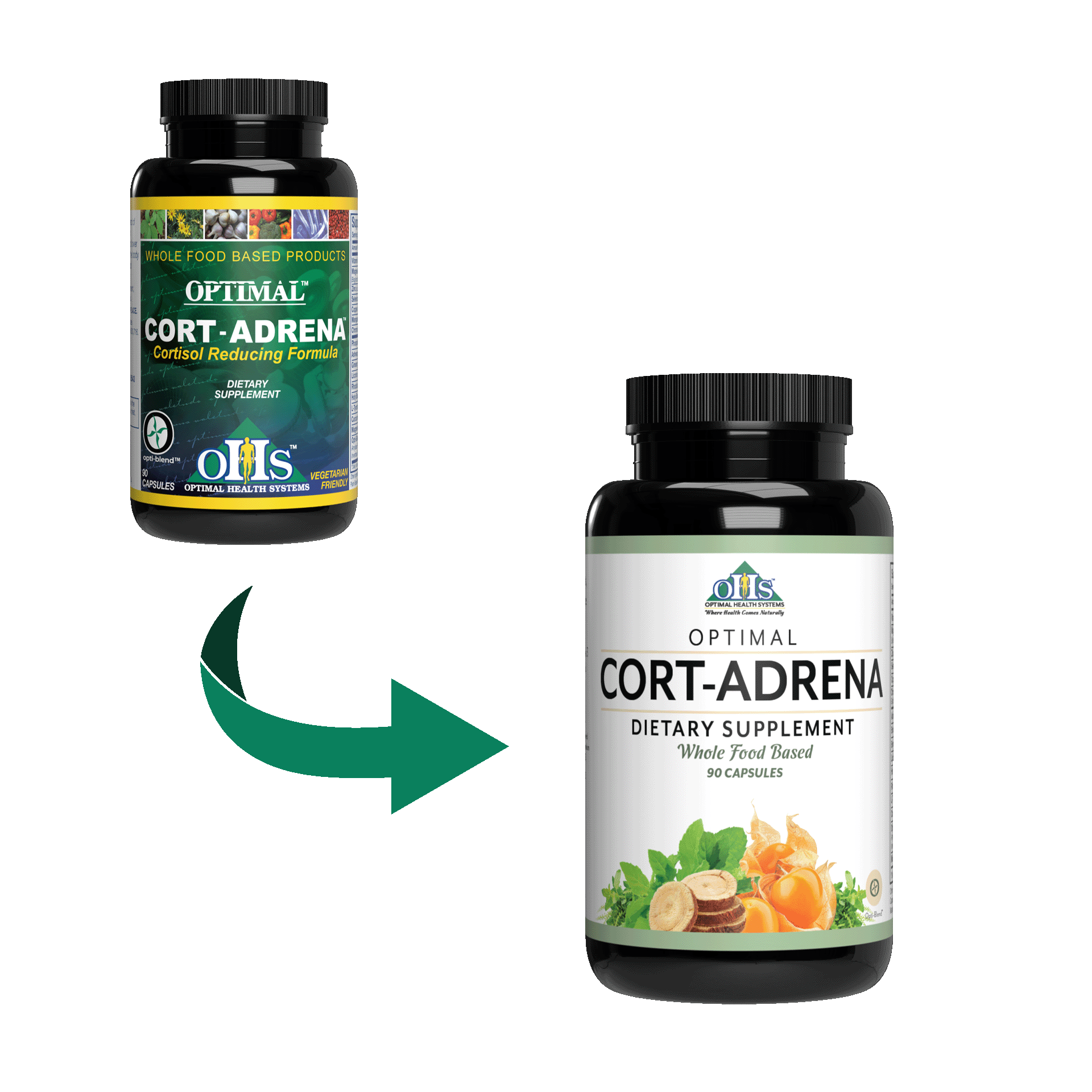 image of the old Optimal Cort-Adrena Bottle with a green arrow pointing to the new Cort-Adrena Bottle