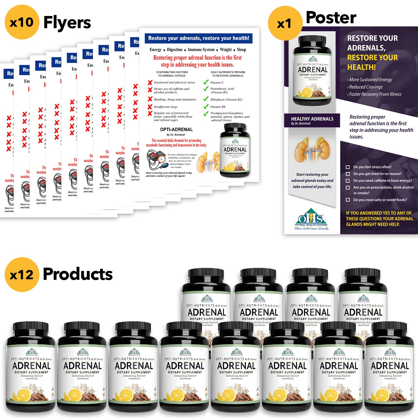 Opti-Adrenal : Every Patient, Every Day Protocol Bundle