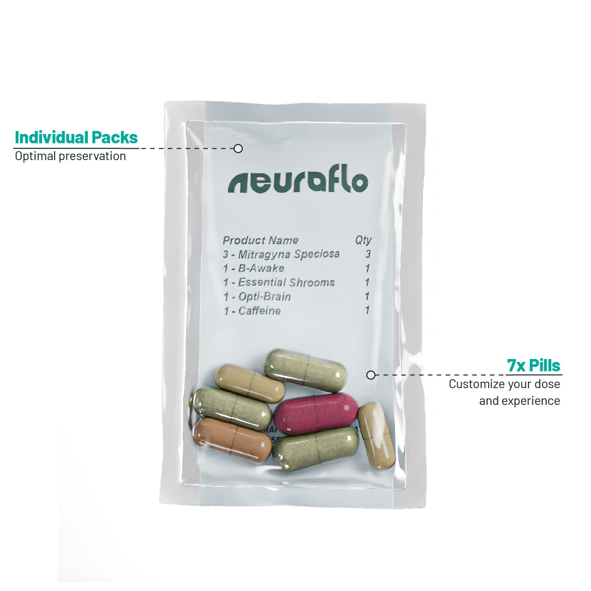 Image of a packet from Neuraflo